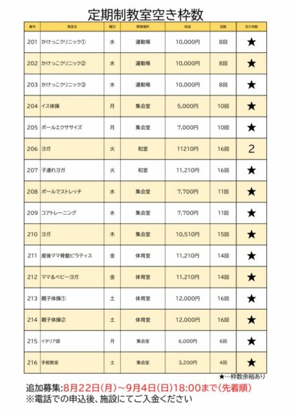 定期空き枠数のサムネイル