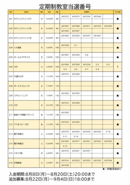 定期空き枠数のサムネイル