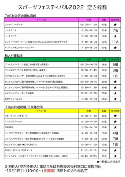 スポフェス2022　空き枠数のサムネイル