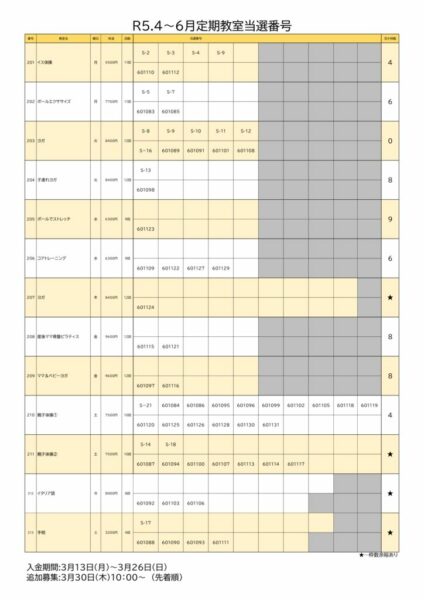 潘修正）定期空き枠数のサムネイル