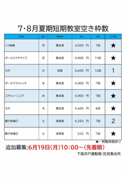 短期空き枠数のサムネイル