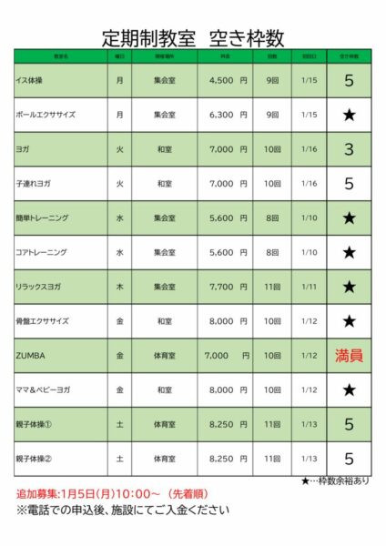 定期追加枠数のサムネイル