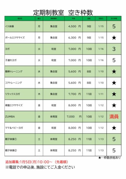 定期追加枠数のサムネイル