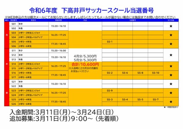 通年空き枠数のサムネイル