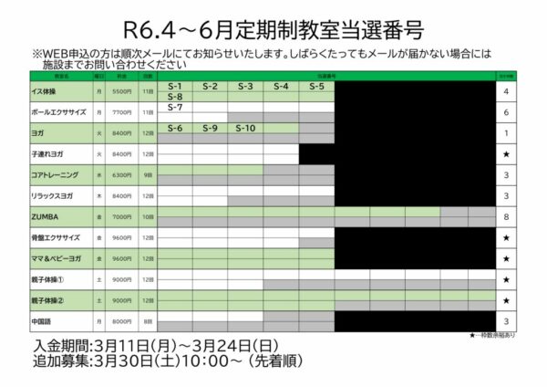 定期空き枠数のサムネイル