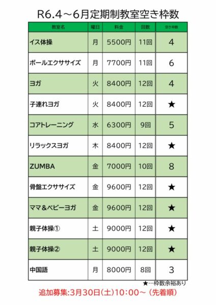 定期空き枠募集数のサムネイル