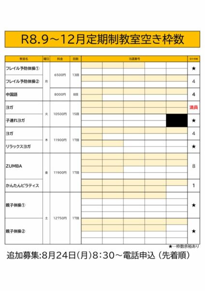 空き枠のサムネイル